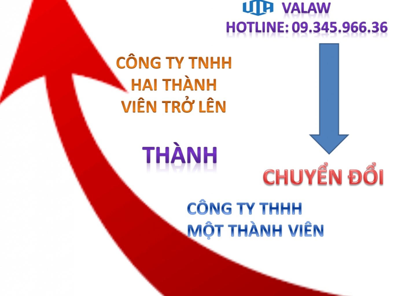 THỦ TỤC ĐĂNG KÝ CHUYỂN ĐỔI CÔNG TY TRÁCH NHIỆM HỮU HẠN MỘT THÀNH VIÊN THÀNH CÔNG TY TRÁCH NHIỆM HỮU HẠN HAI THÀNH VIÊN TRỞ LÊN